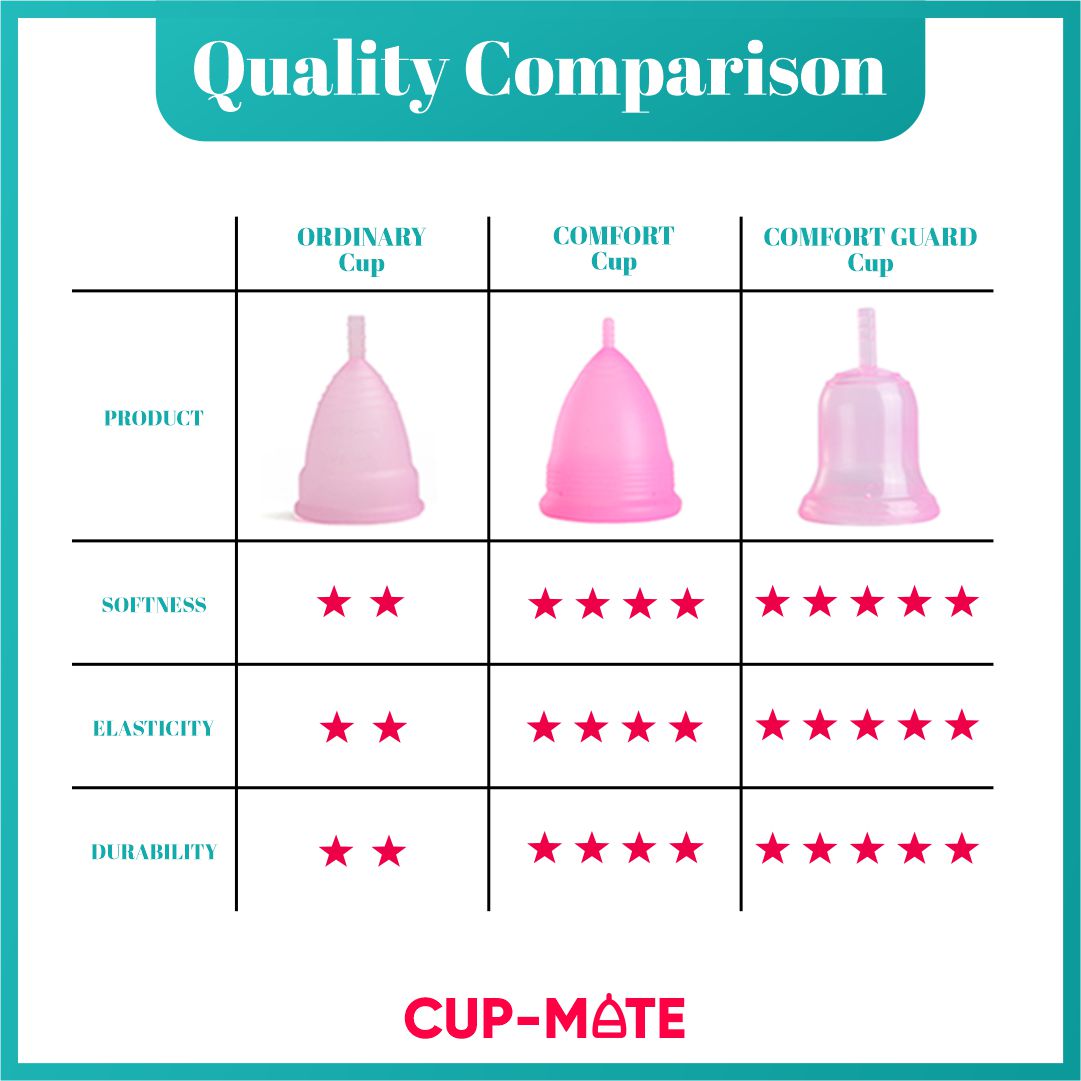 http://www.cup-mate.com/cdn/shop/products/Comparison_1200x1200.jpg?v=1598942810